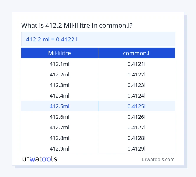 Taula 412.2 mil·lilitre a common.l
