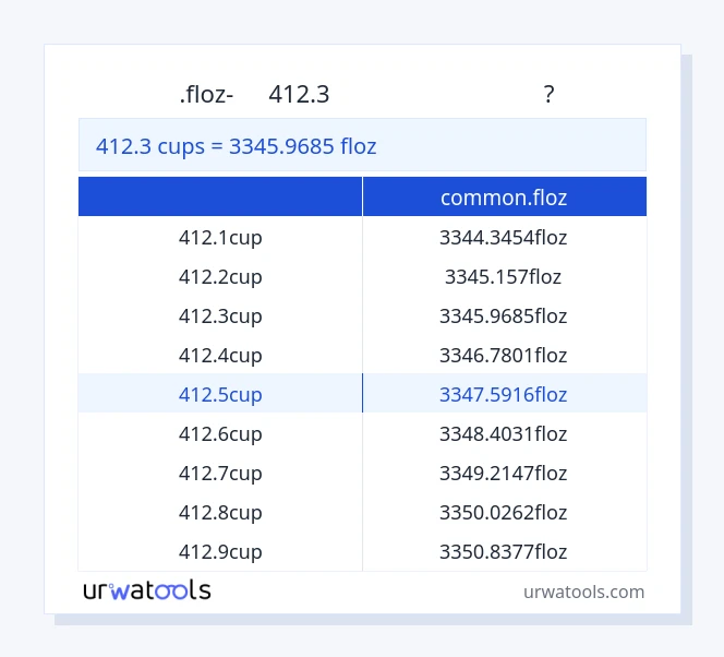 412.3 കപ്പുകൾ മുതൽ common.floz വരെയുള്ള പട്ടിക