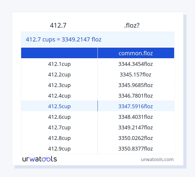 412.7 കപ്പുകൾ മുതൽ common.floz വരെയുള്ള പട്ടിക