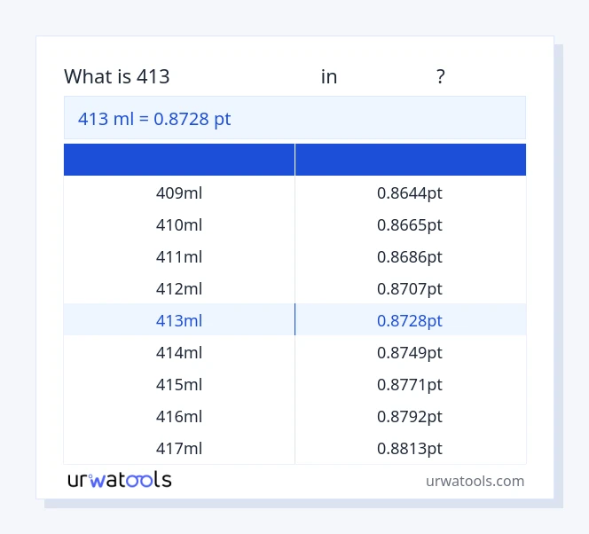 413 മില്ലിലിറ്റർ മുതൽ പോയിന്റ് വരെയുള്ള പട്ടിക