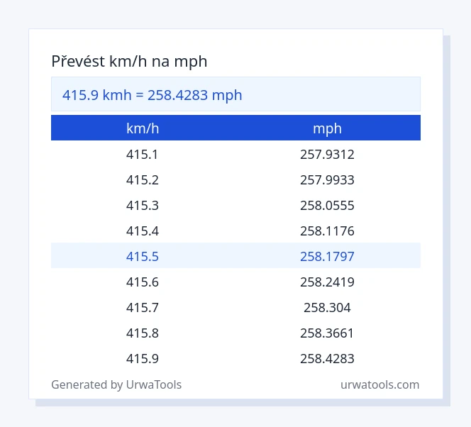 415.9 km/h až mph tabulka