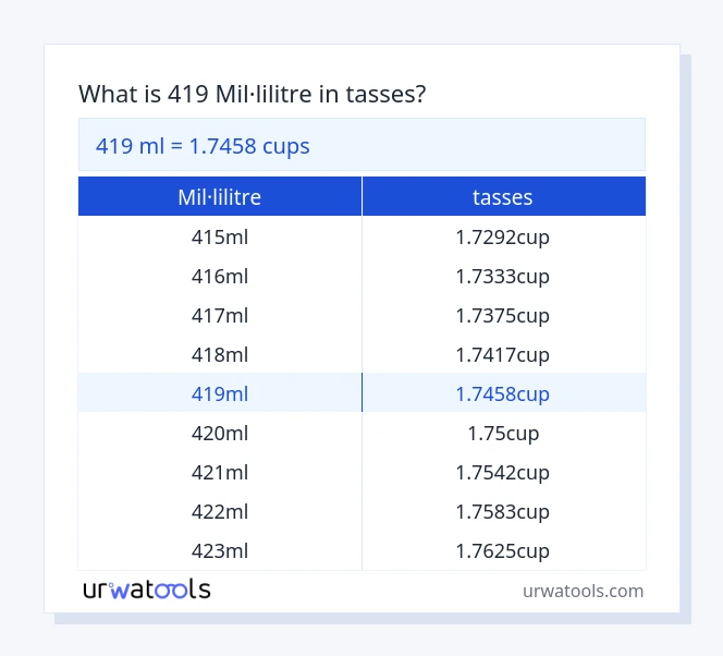 Taula 419 mil·lilitre a tasses