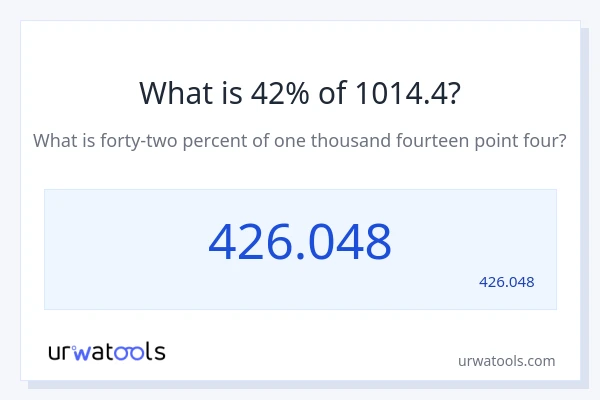 מה זה 42% מתוך 1014.4?