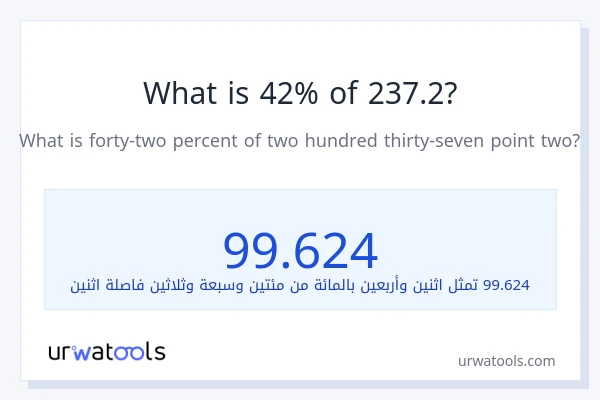 ما هي نسبة 42% من 237.2؟