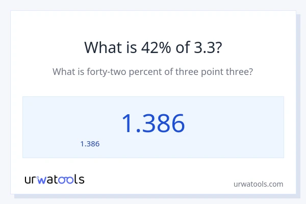 42% ของ 3.3 คือเท่าไร?
