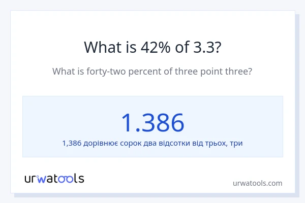 Що становить 42% від 3.3?