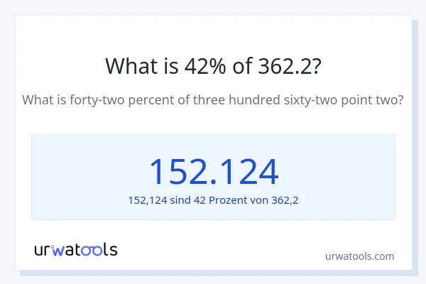 Was ist 42% von 362.2?