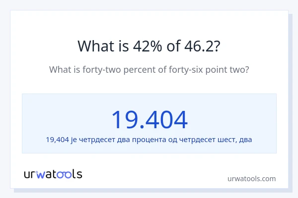 Колико је 42% од 46.2?