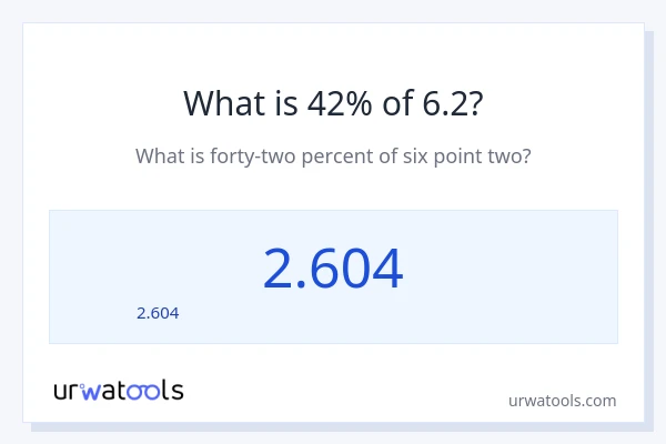 6.2 లో 42% ఎంత?