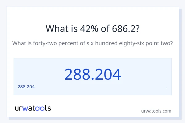 686.2 లో 42% ఎంత?