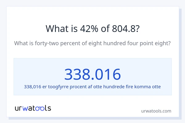 Hvad er 42% af 804.8?