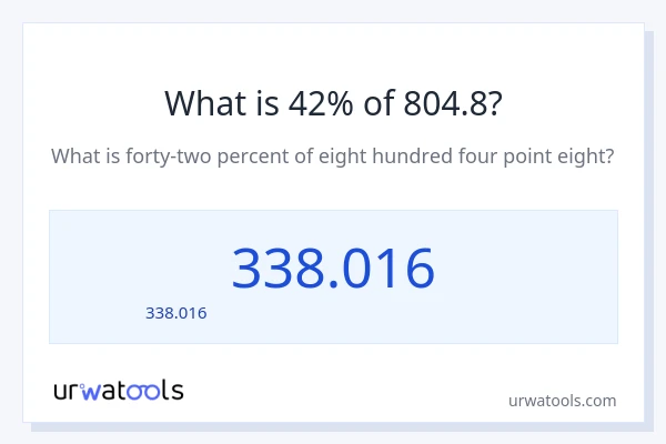 42% ของ 804.8 คือเท่าไร?