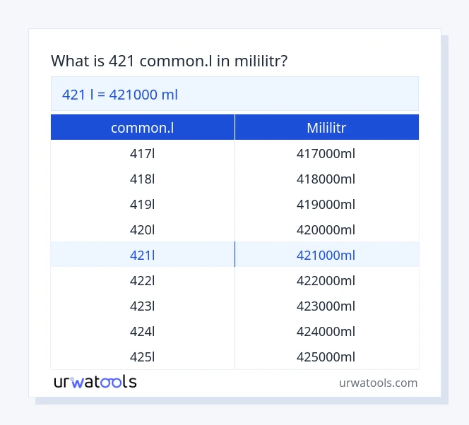 421 common.l až mililitr tabulka