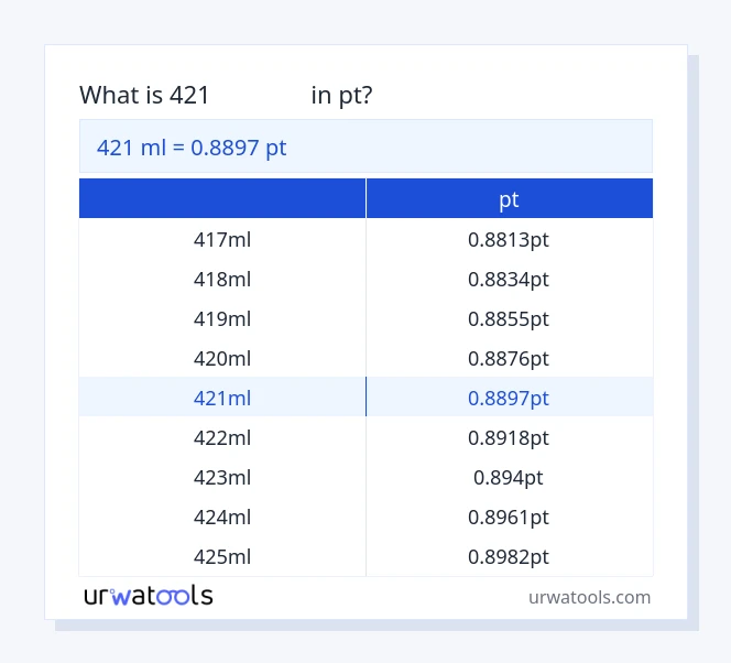 421 ミリリットル から pt テーブル