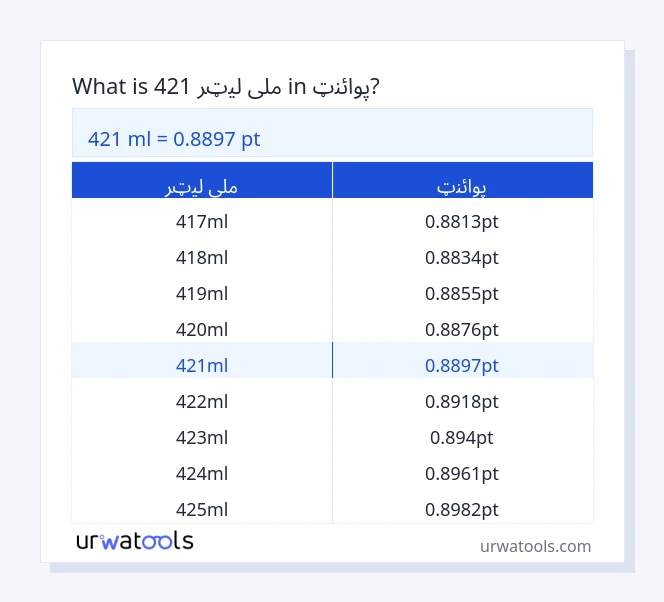 421 ملی لیټر څخه تر پوائنټ جدول پورې