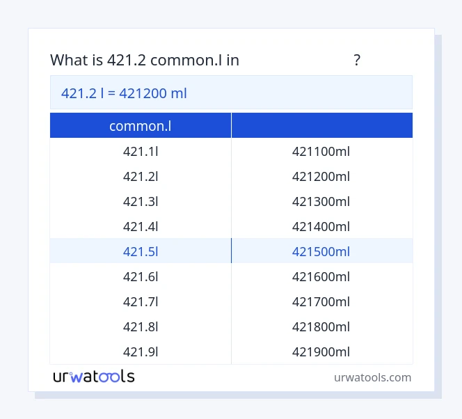 421.2 common.l മുതൽ മില്ലിലിറ്റർ വരെയുള്ള പട്ടിക