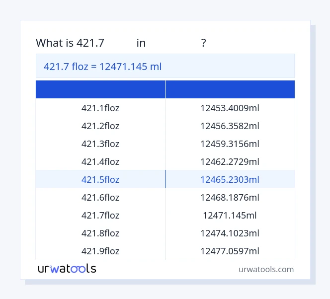 جدول 421.7 فلوز تا میلی‌لیتر