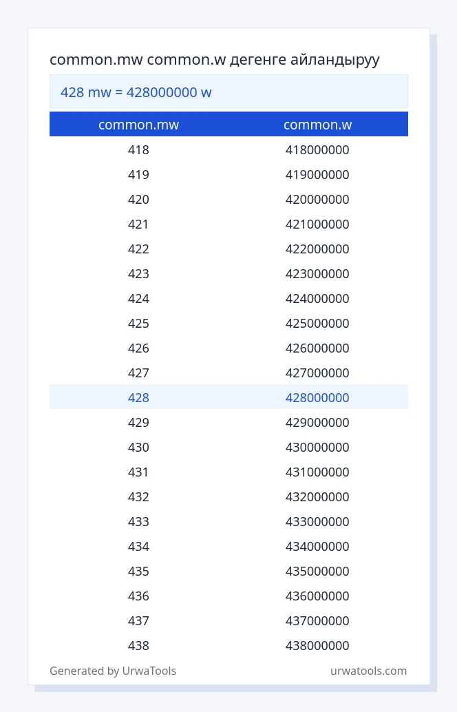 428 common.mw - common.w таблицасы