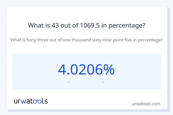 What is 43 out of 1069.5 in percentage?