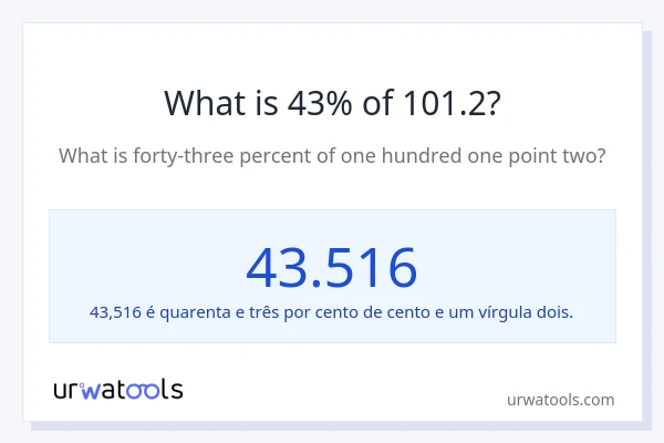 Qual é o valor de 43% de 101.2?