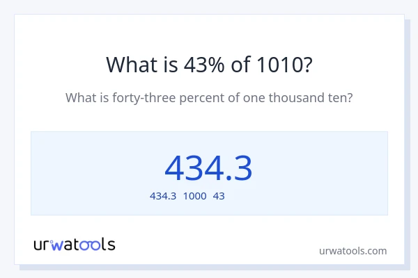 1010の43%は何ですか?