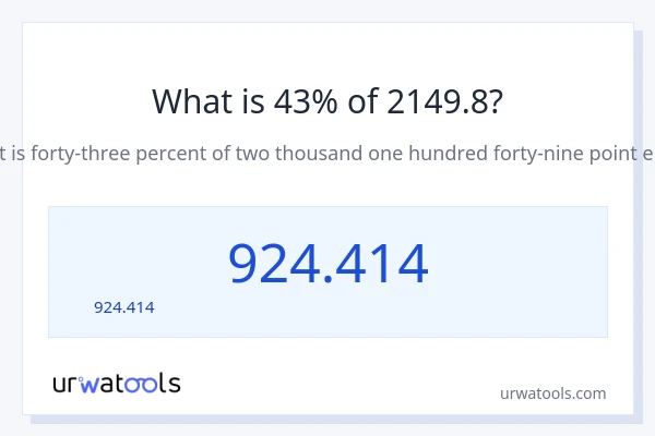 43% ของ 2149.8 คือเท่าไร?