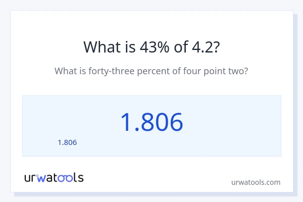 4.2 లో 43% ఎంత?