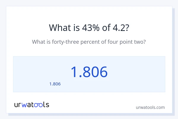 43% ของ 4.2 คือเท่าไร?