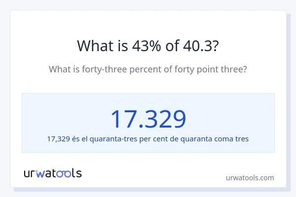 Quin és l'43% de 40.3?