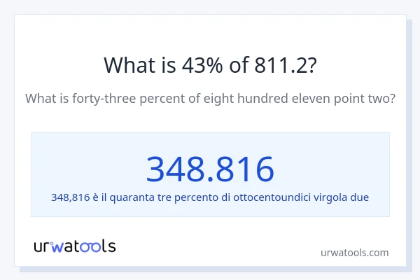 Qual è il 43% di 811.2?