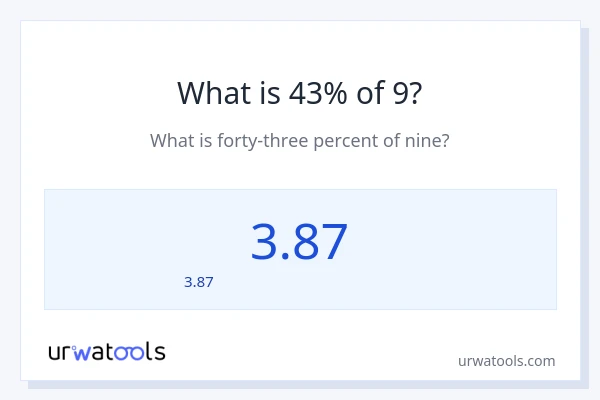 43% ของ 9 คือเท่าไร?