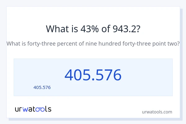 43% ของ 943.2 คือเท่าไร?