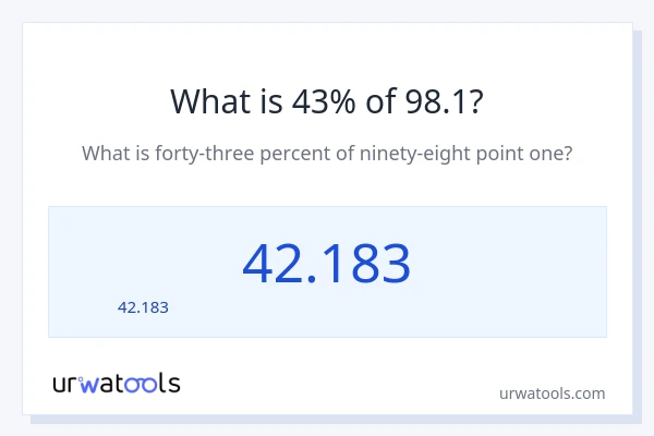 43% ของ 98.1 คือเท่าไร?