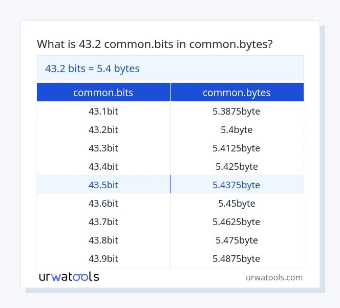43.2 common.bits hanggang common.bytes mesa