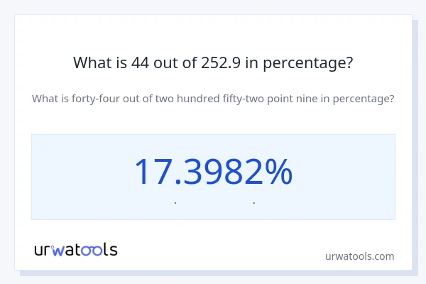 What is 44 out of 252.9 in percentage?