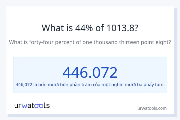 1% của 2 là bao nhiêu?
