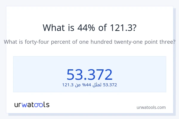 ما هي نسبة 44% من 121.3؟