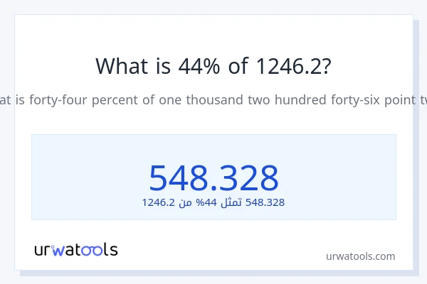 ما هي نسبة 44% من 1246.2؟
