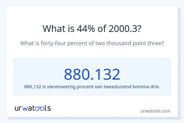 Wat is 44% van 2000.3?