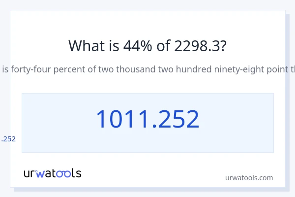 2298.3 లో 44% ఎంత?