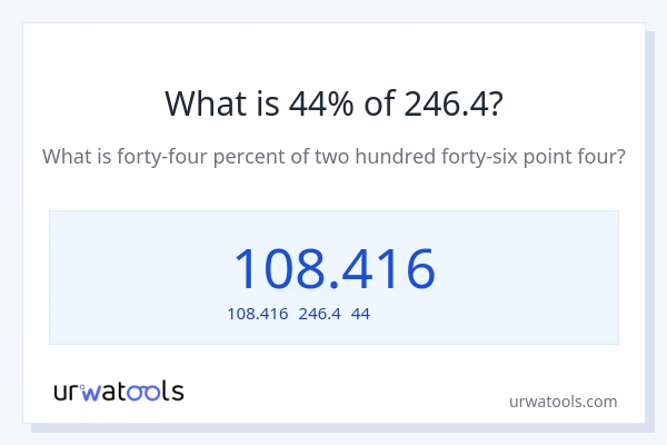246.4の44%は何ですか?