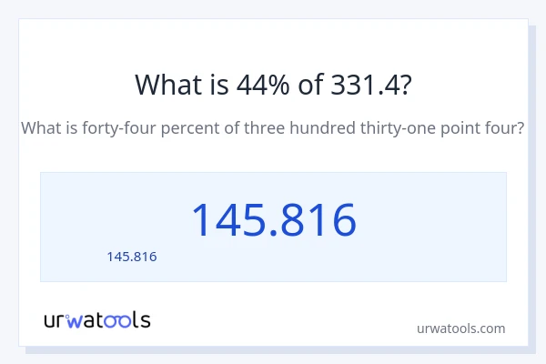 44% ของ 331.4 คือเท่าไร?