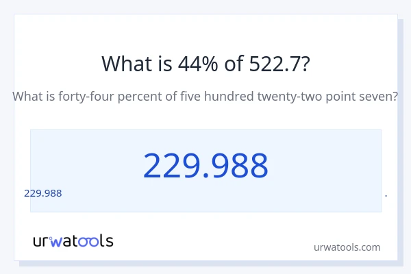 522.7 లో 44% ఎంత?