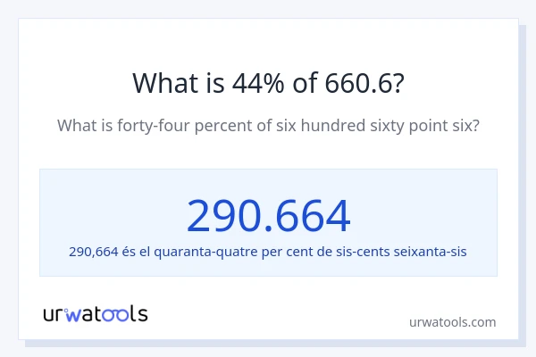 Quin és l'44% de 660.6?