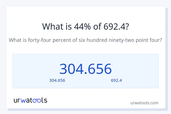 44% ของ 692.4 คือเท่าไร?