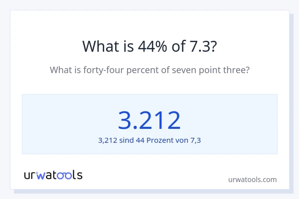 Was ist 44% von 7.3?