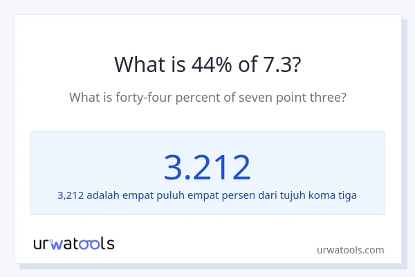 Berapakah 44% dari 7.3?
