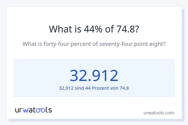 Was ist 44% von 74.8?