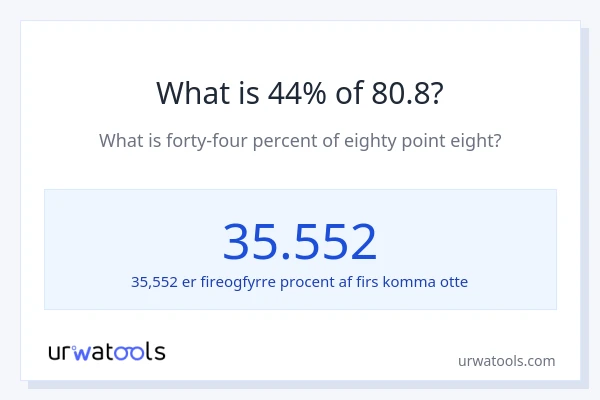 Hvad er 44% af 80.8?