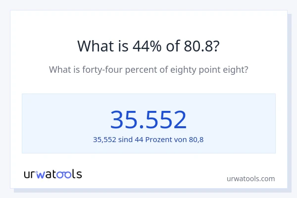 Was ist 44% von 80.8?